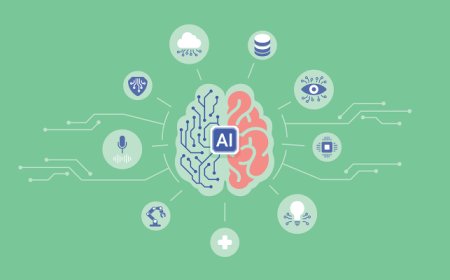 What Is Artificial Intelligence and How Does It Work?