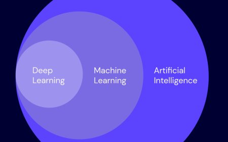 The Difference Between AI, Machine Learning and Deep Learning