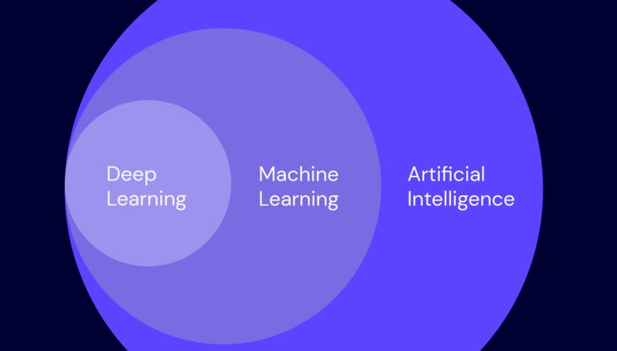 The Difference Between AI, Machine Learning and Deep Learning